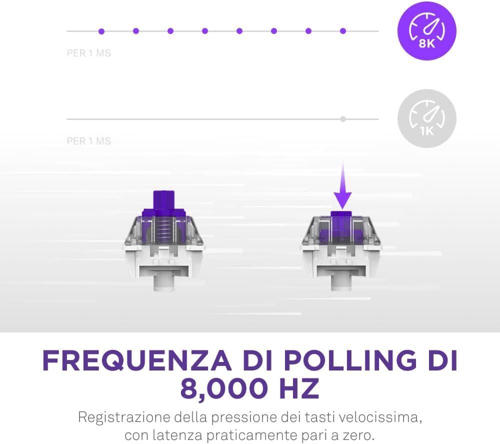 {OUTLET} Tastiere  NZXT Function 2 2024