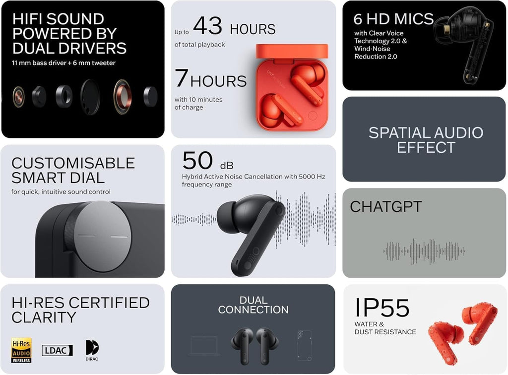 Degjuse, CMF by Nothing Buds Pro 2 Wireless