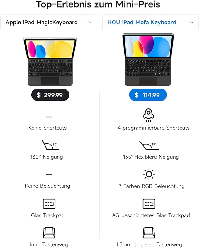 Tastiere HOU Keyboard Case Per Ipad