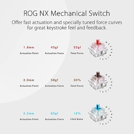 {OUTLET} Tastiere ASUS ROG Strix Scope NX TKL Moonlight
