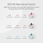{OUTLET} Tastiere ASUS ROG Strix Scope NX TKL Moonlight