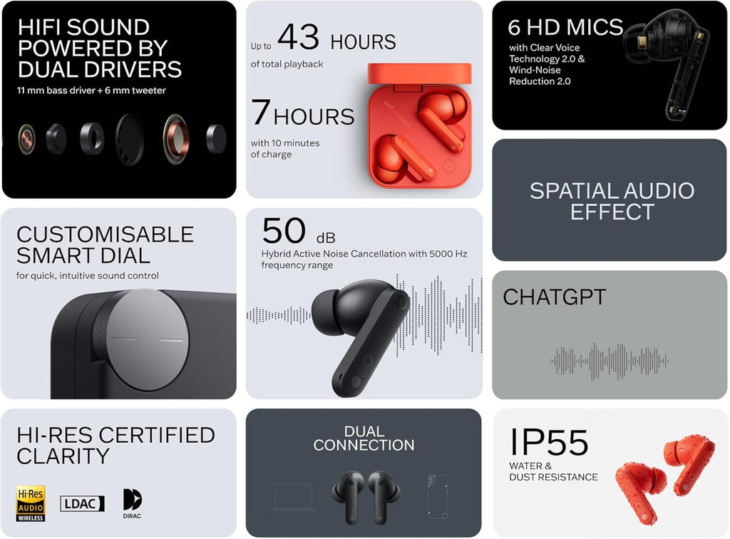 Degjuse, CMF by Nothing Buds Pro 2 Wireless